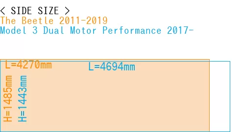 #The Beetle 2011-2019 + Model 3 Dual Motor Performance 2017-